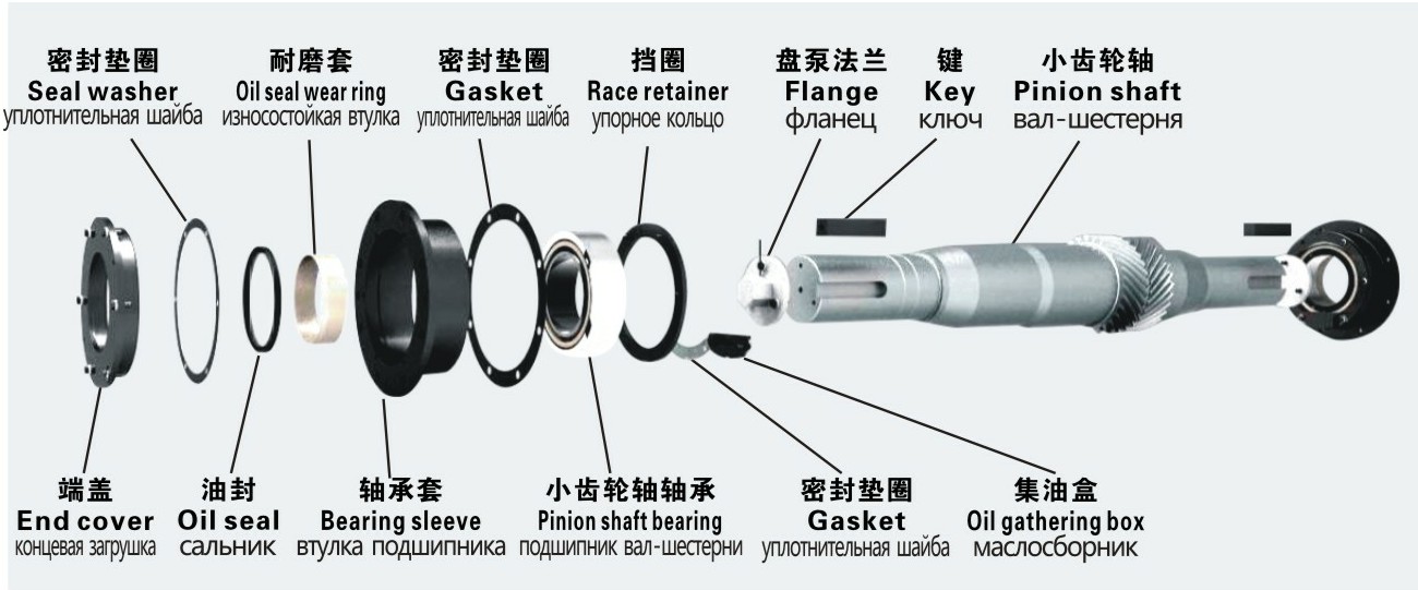 小齒輪軸總成分解圖【中英俄】.JPG